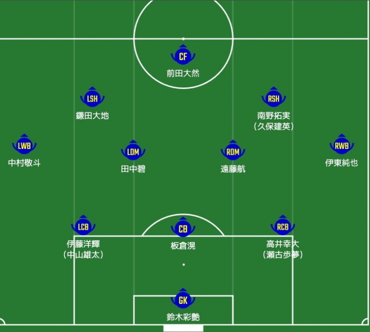 日媒預(yù)測日本隊(duì)首發(fā)：南野拓實(shí)、伊東純也領(lǐng)銜進(jìn)攻陣，三笘薰替補(bǔ)