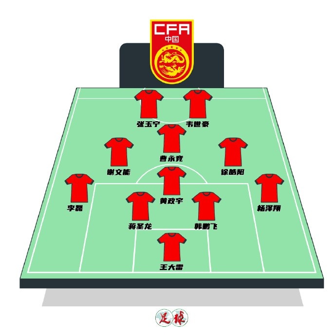 陳永預測國足首發(fā)：張玉寧韋世豪鋒線，曹永競前腰&黃政宇后腰