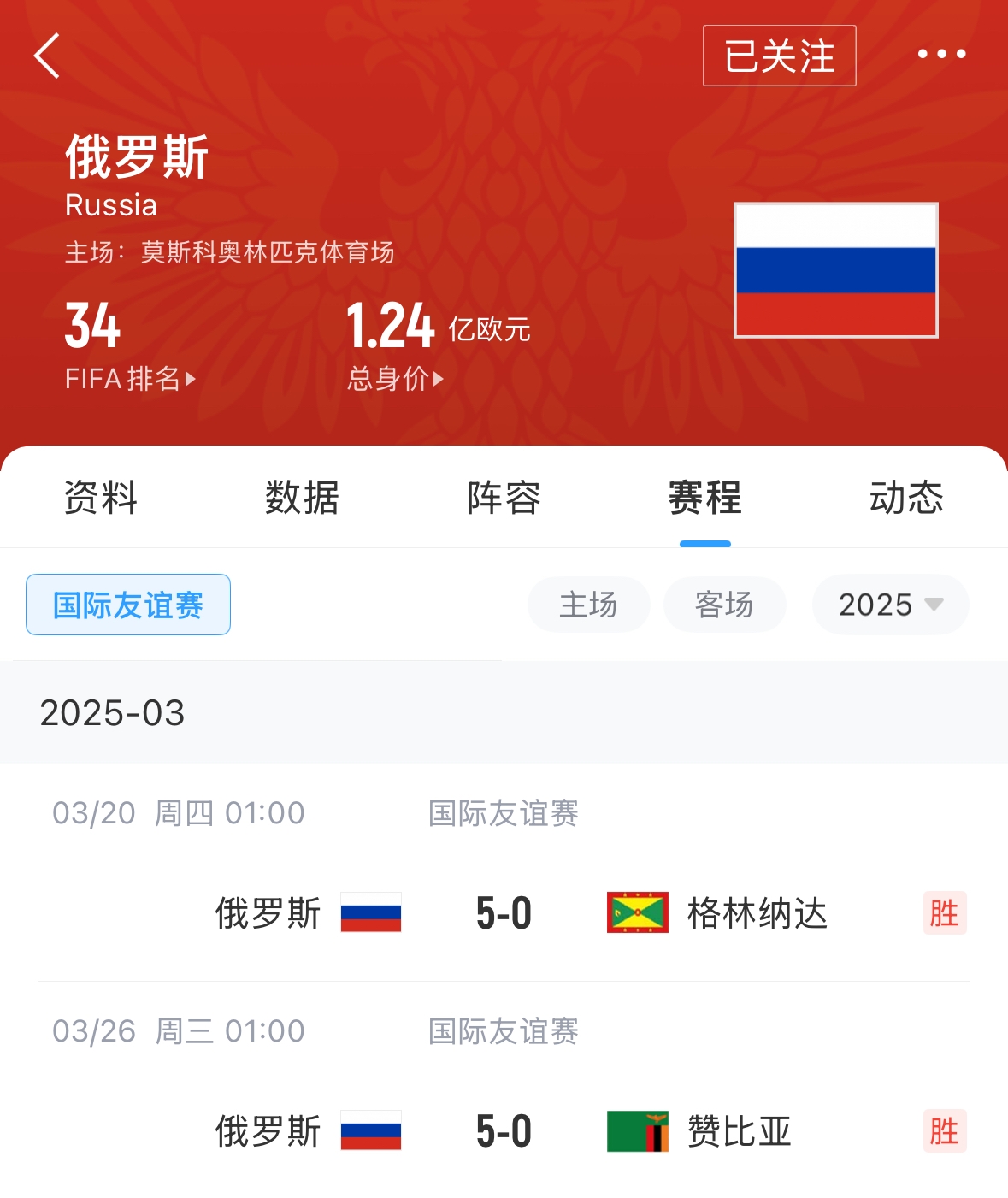 有望解禁！俄羅斯遭禁賽后18場友誼賽不敗，近8場無失球轟44球！