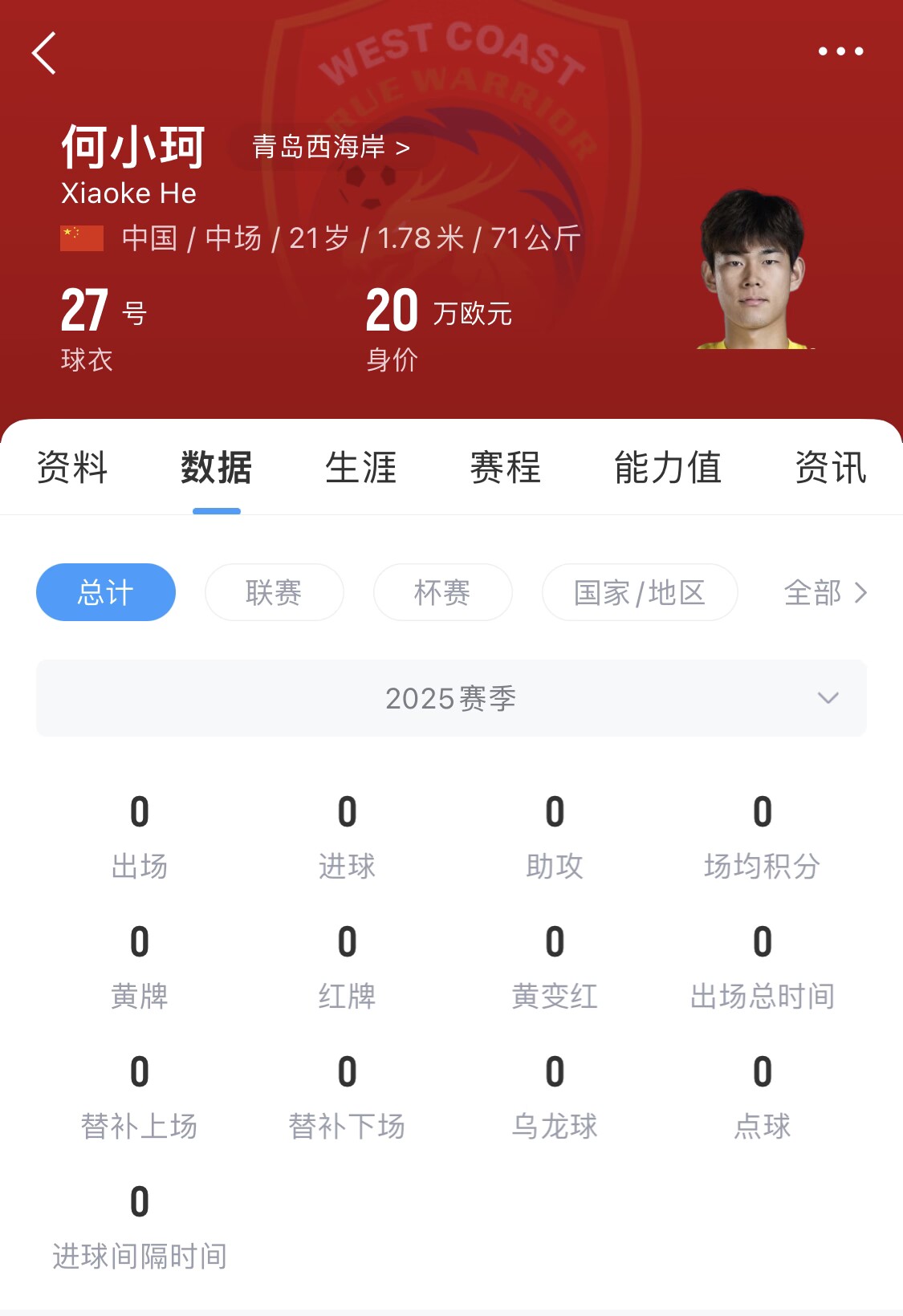 天賦難兌現(xiàn)？21歲何小珂中超前3輪0登場，出身泰山青訓(xùn)＆留洋多地