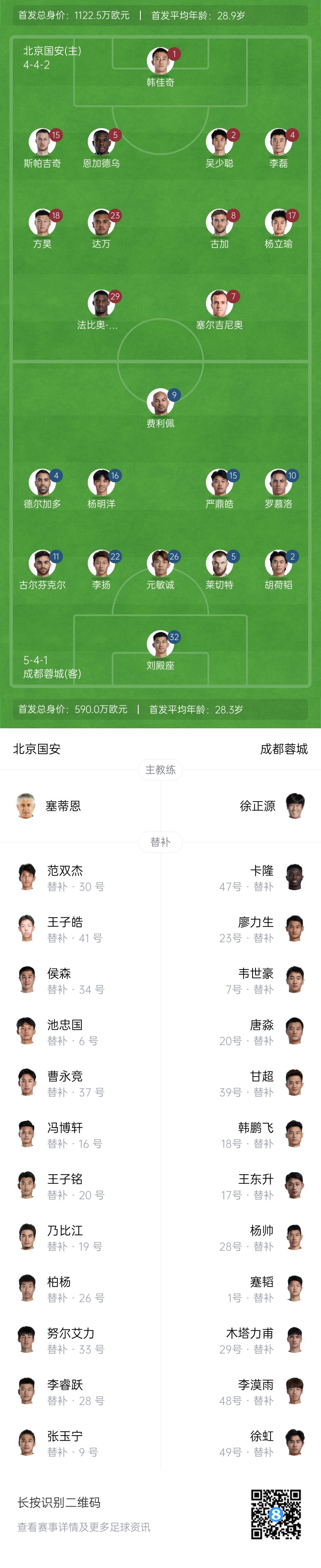 國安vs蓉城首發(fā)：塞爾吉尼奧首秀！德爾加多先發(fā)，韋世豪替補