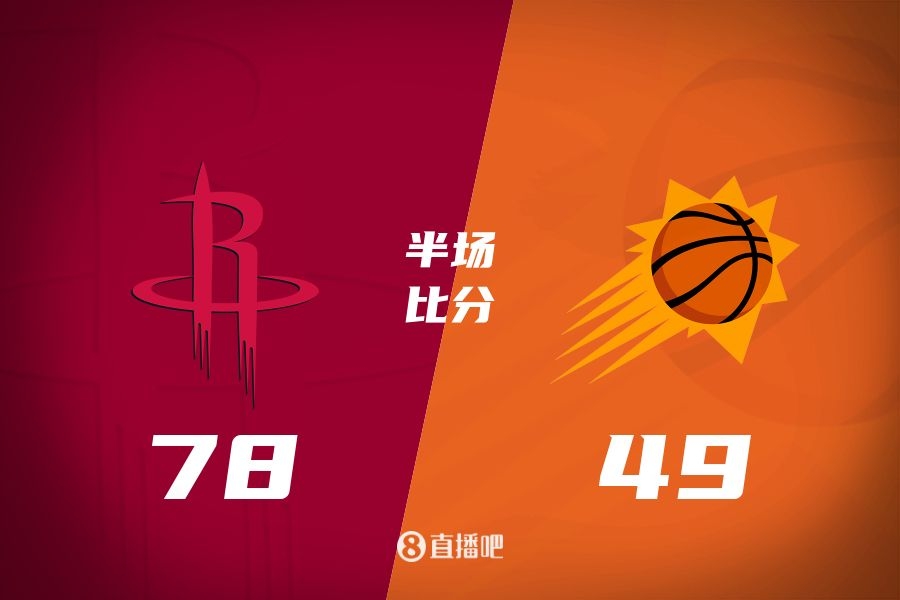 火箭半場領(lǐng)先太陽29分！杰倫-格林16分 阿門12分5前板 布克11中9