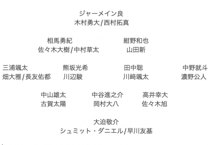 記者預(yù)測(cè)日本隊(duì)東亞杯名單：全員J聯(lián)賽，長(zhǎng)友佑都、高井幸大領(lǐng)銜