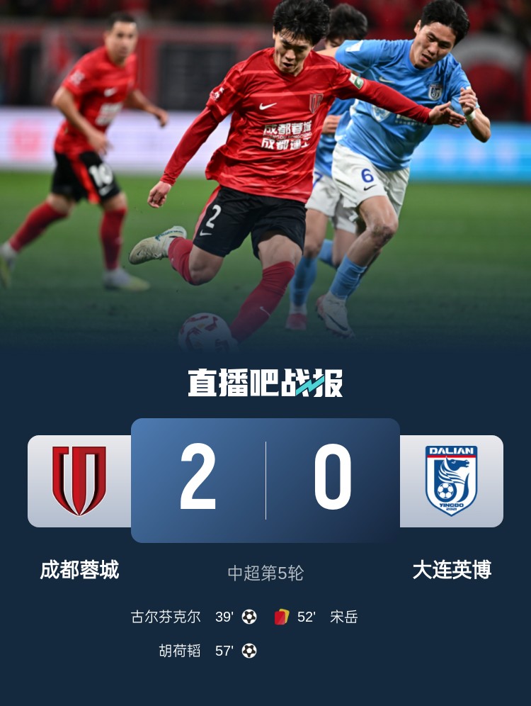 蜀道難！足球報(bào)：大連球隊(duì)近6年未在四川取勝 英博被蓉城全面壓制